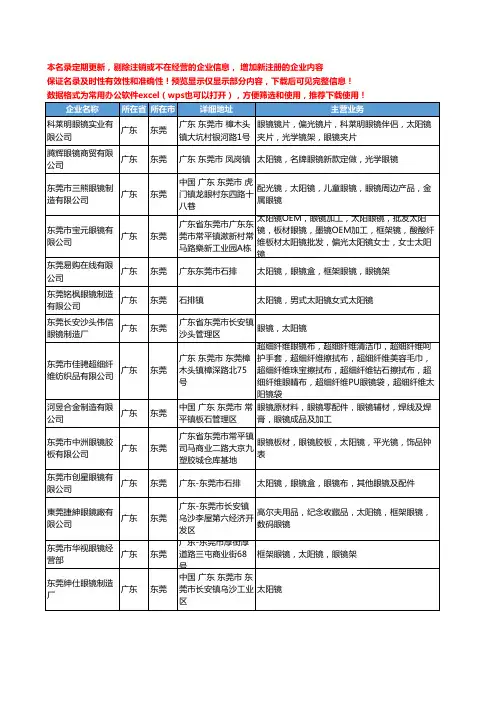 新版广东省东莞太阳镜眼镜工商企业公司商家名录名单联系方式大全51家
