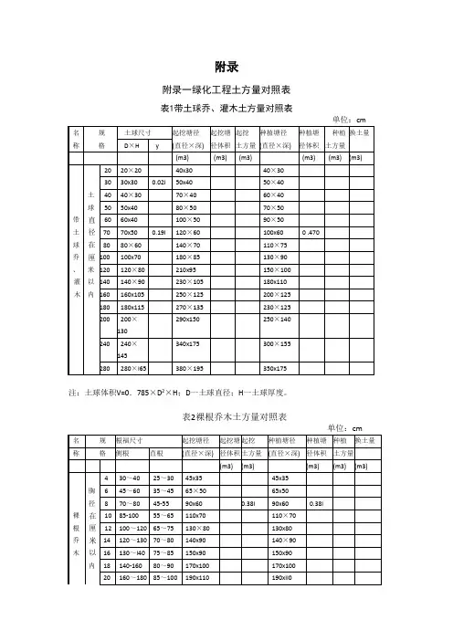 绿化工程土方量对照表