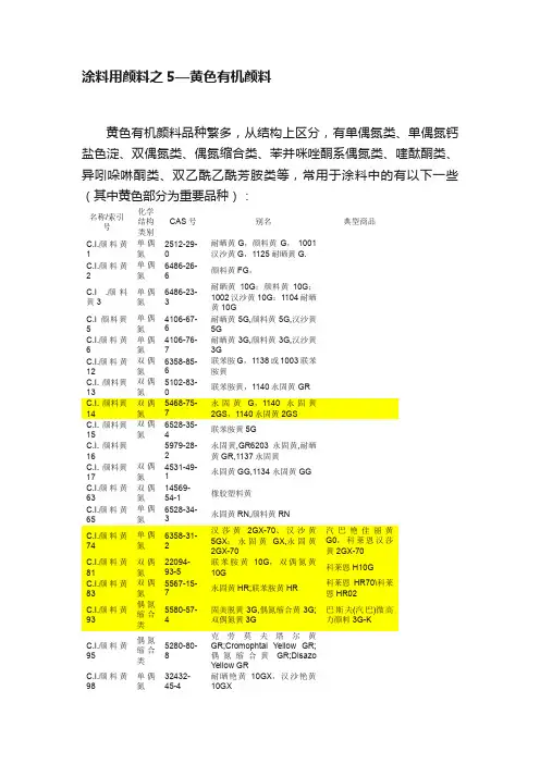 涂料用颜料之5—黄色有机颜料