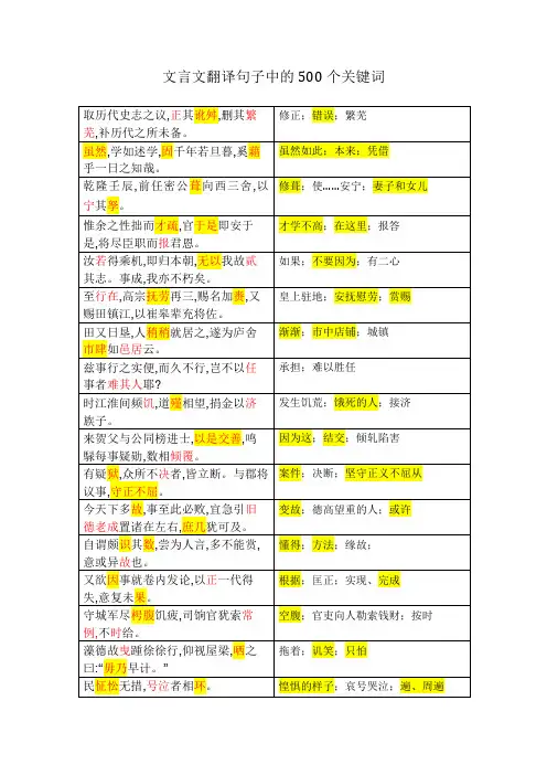 文言文翻译句子中的500个关键词 (PDF版)
