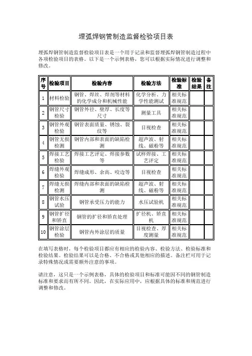 埋弧焊钢管制造监督检验项目表