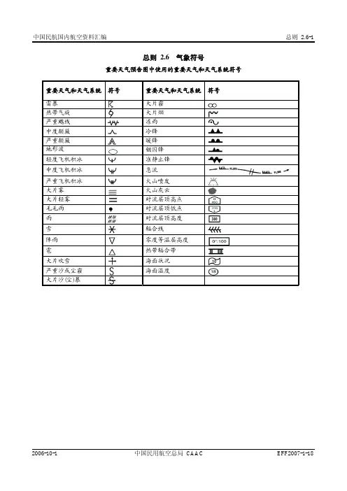气象符号