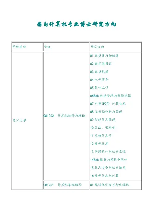 国内计算机专业博士研究方向