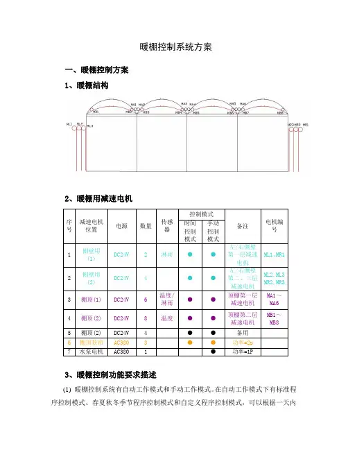 暖棚控制系统方案