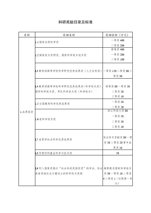科研奖励目录及标准