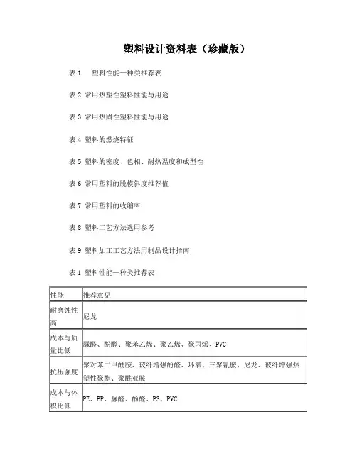 塑料常用资料表,全了资料