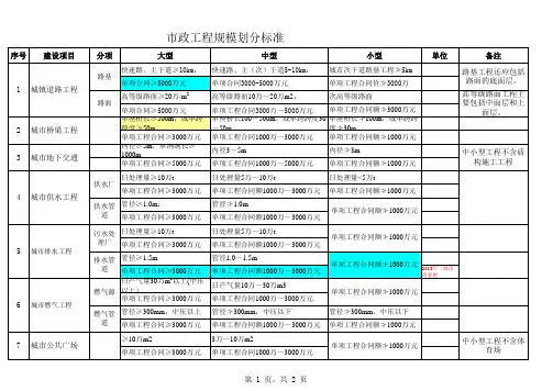 市政工程规模的划分标准