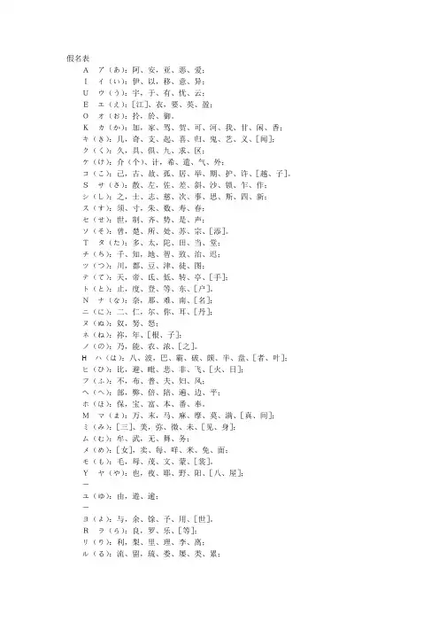 假名表