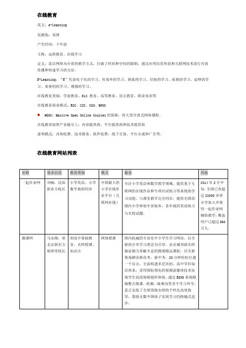 在线教育网站分析报告