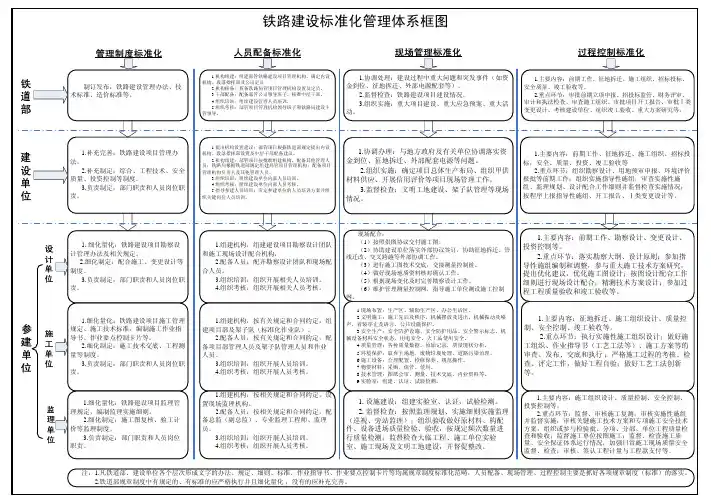 铁建设(2009)154号文附图
