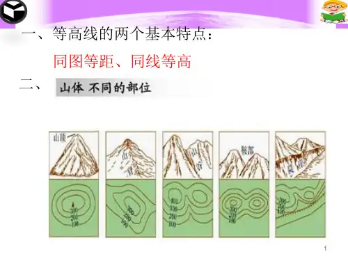 山脊山谷的分辨与运用