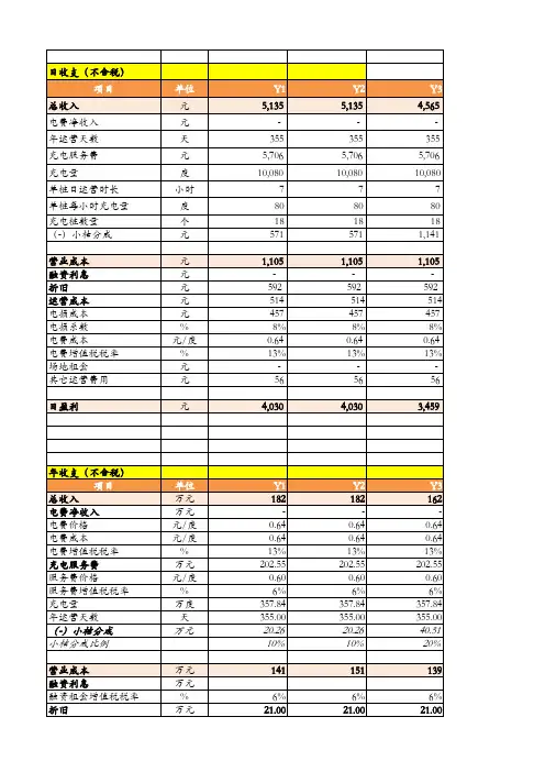 SAAS投资分析模型-充电站投资回报,利润,现金流量分析