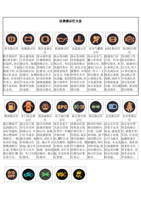 自-汽车仪表指示灯大全 