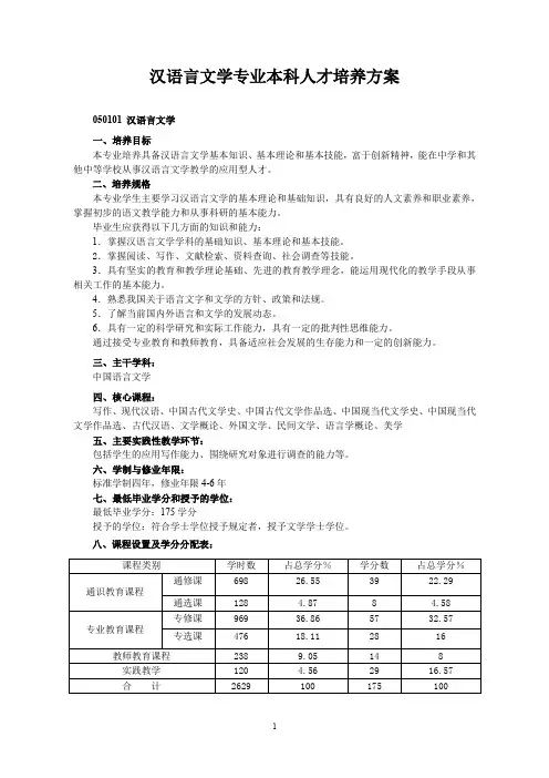 汉语言文学专业本科人才培养方案.pdf