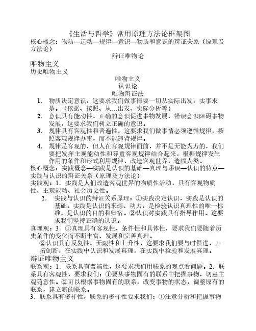 高中政治《生活与哲学》常用原理方法论框架图