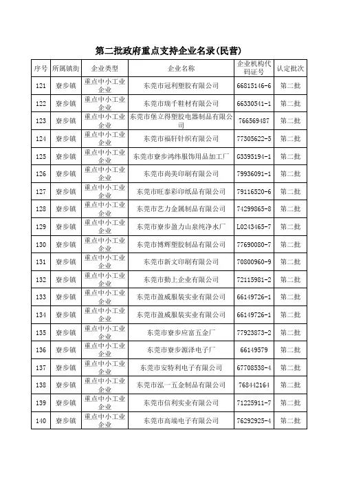 第二批政府支持的企业