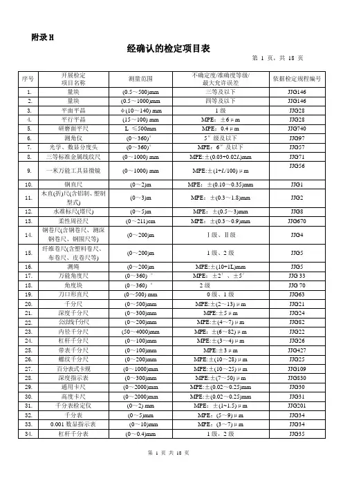 广西壮族自治区计量检测研究院检定项目表