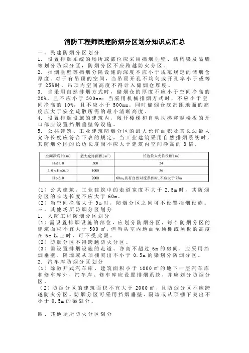 消防工程师民建防烟分区划分知识点汇总
