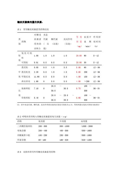 糖皮质激素剂量的换算