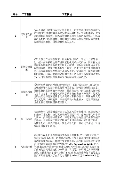 污泥处理处置相关工艺及优缺点分析