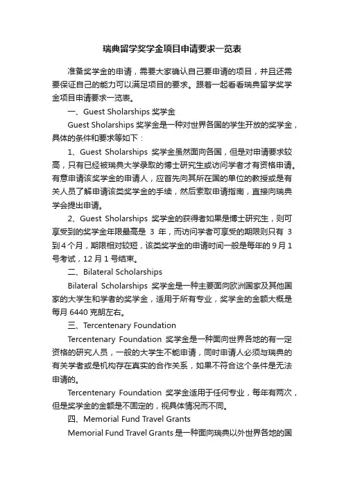瑞典留学奖学金项目申请要求一览表