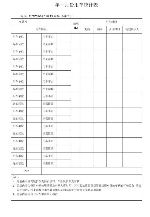 海利物业年月份用车统计表