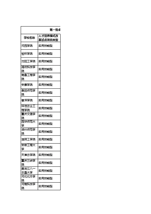 卓越农林人才教育培养计划改革试点项目名单-项目类型