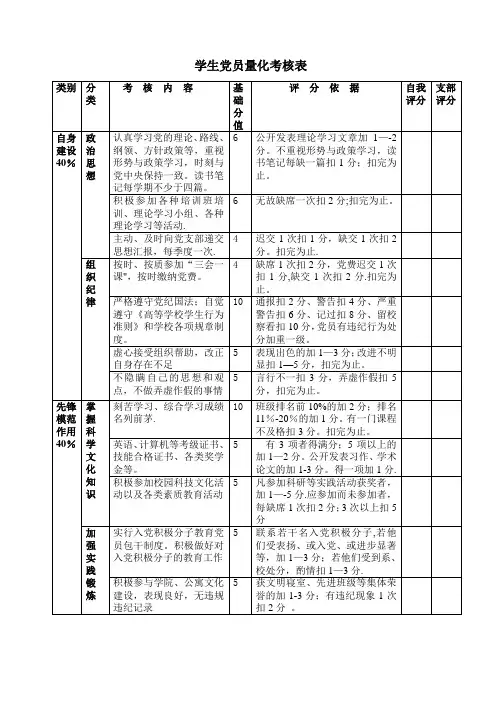 党建工作质量与评价