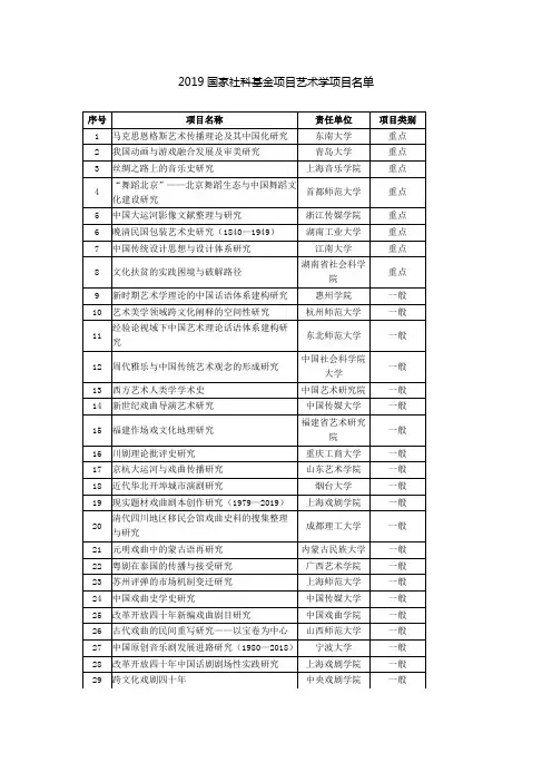2019国家社科基金项目艺术学项目名单