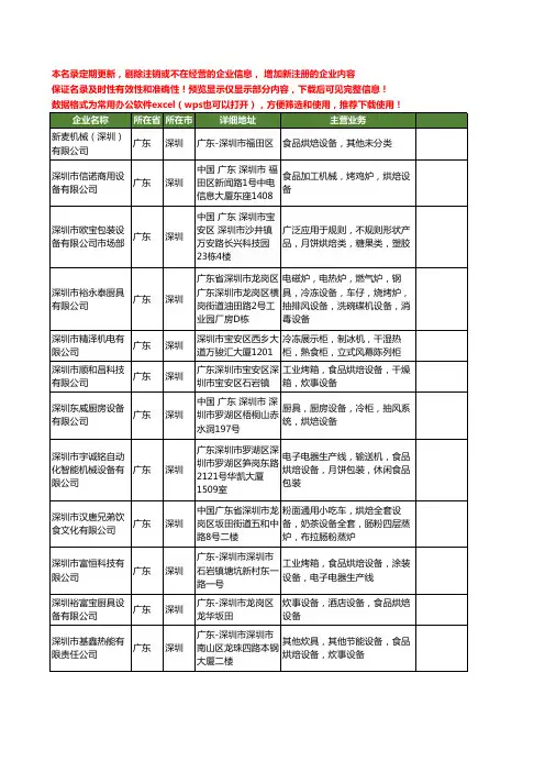 新版广东省深圳烘焙设备工商企业公司商家名录名单联系方式大全46家