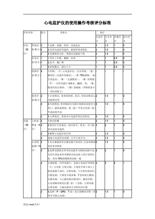 心电监护仪的使用操作考核评分标准