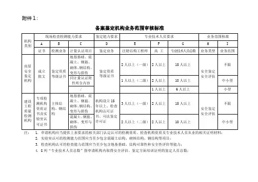 北京市房屋建筑安全评估与鉴定管理办法附件1-业务范围