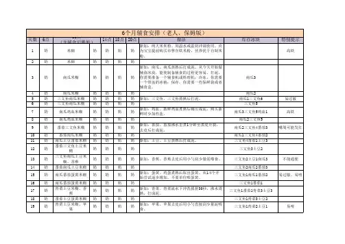 6-12月龄辅食安排(老人、保姆版)