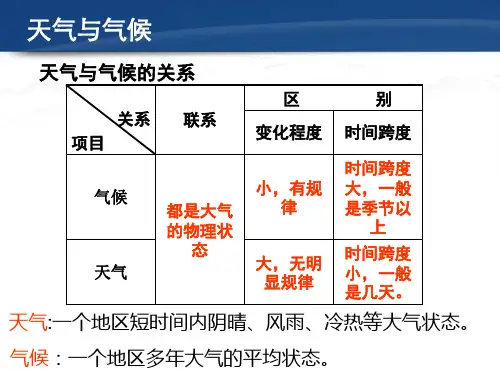 第3节 常见的天气系统