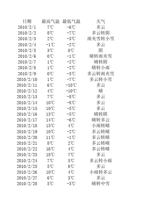 2010年2月到8月天气预报