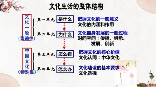 1.1 体味文化