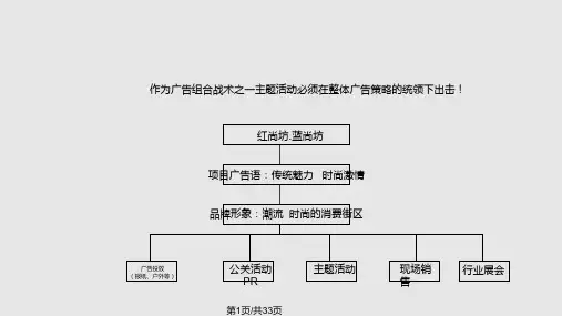 某商会红尚坊活动方案PPT课件