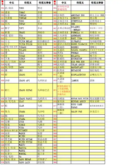 印尼文翻译