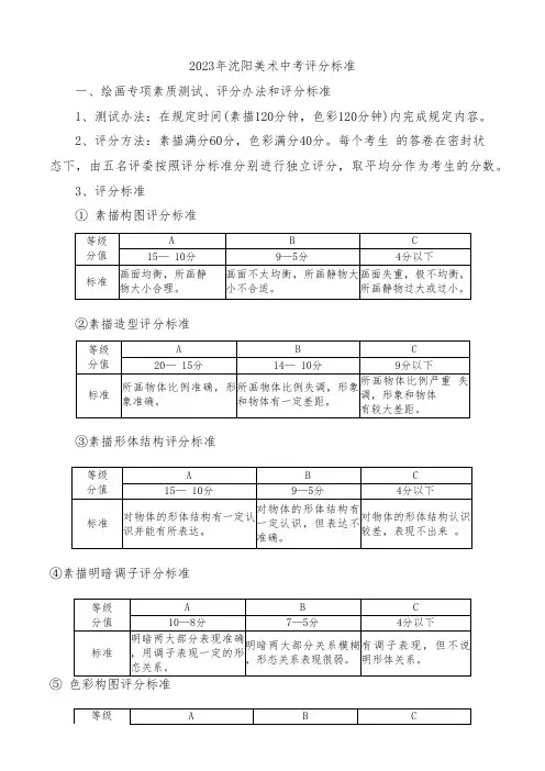 2023年沈阳美术中考评分标准