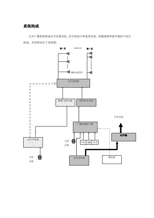 智能广播主要设备介绍