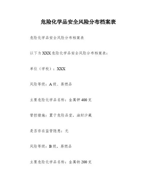 危险化学品安全风险分布档案表