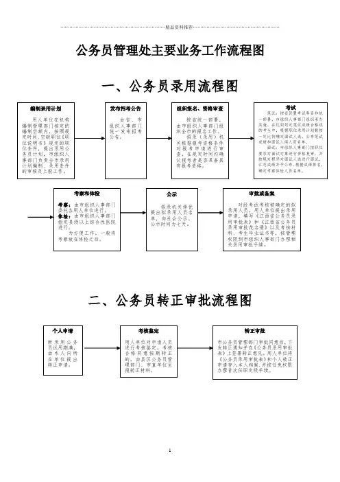 公务员管理主要业务工作流程图