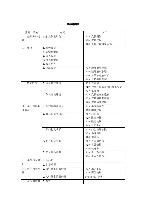 专业实践能力--整形外科学