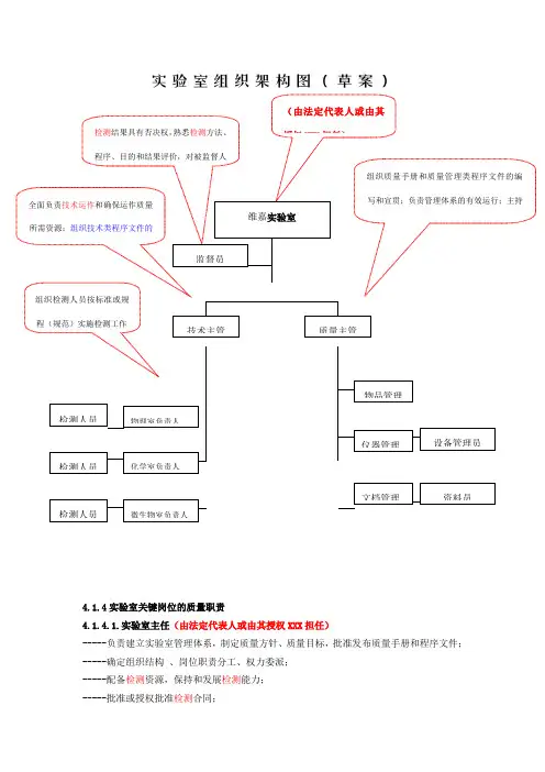 实验室组织机构图