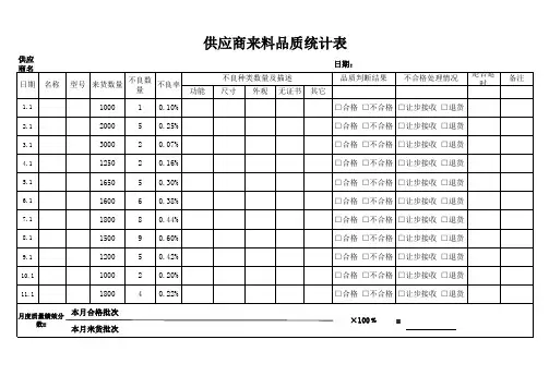 供应商来料品质统计表(IQC来料检验和产线不良品统计用)