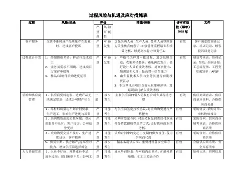 过程风险和机遇及应对措施表