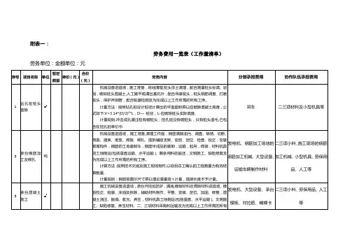 桥梁劳务费用一览表(工作量清单)