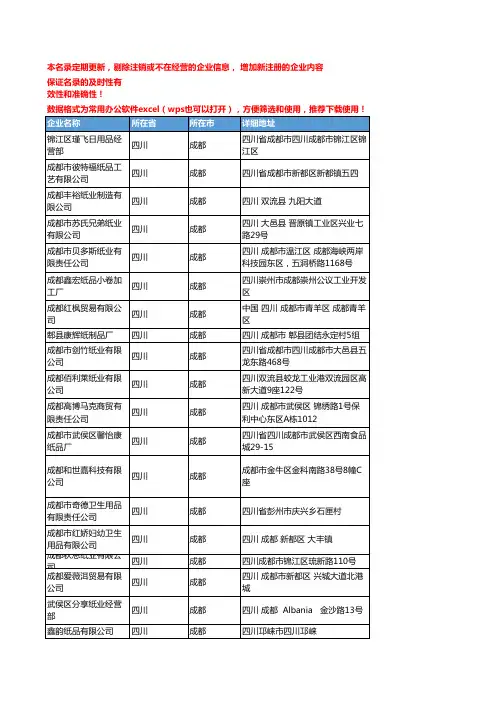 2020新版四川成都家用纸品企业公司名录名单黄页联系方式大全168家