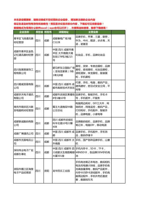 新版四川省品牌手机工商企业公司商家名录名单联系方式大全52家