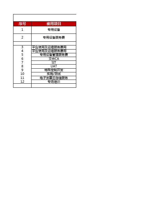 电子发票项目报价表